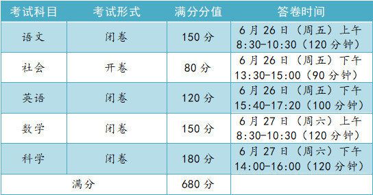 環(huán)境影響評價工程師考試科目_環(huán)境評價影響工程師考試難度_環(huán)境影響評價工程師的考試科目