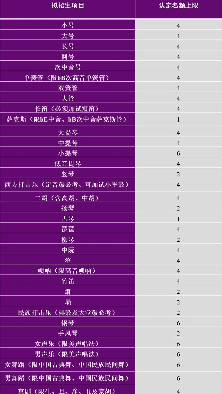 特長(zhǎng)藝術(shù)生高考加分政策_(dá)藝術(shù)特長(zhǎng)生加分_藝術(shù)特長(zhǎng)生高考加分