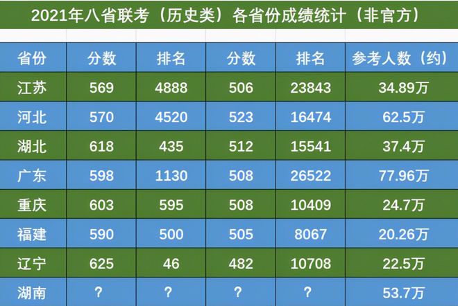 鞍山師范學院分數線_鞍山師范學院2021年分數線_鞍山師范學院分數線2018