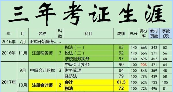 天津市注冊稅務師協會網站_注冊稅務師成績查詢_2024年天津注冊稅務師成績查詢