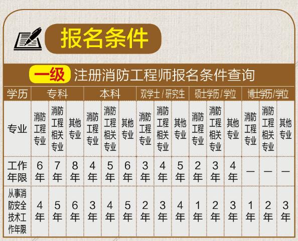 安全工程師考試結果查詢_安全工程師成績公布_2024年北京安全工程師成績查詢