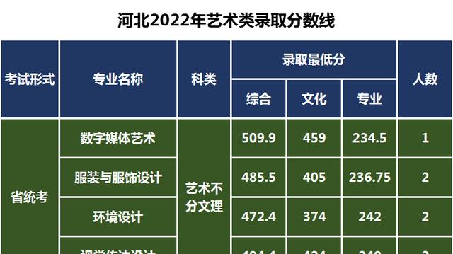 河北省各市高考成績_河北省高考成績_河北省高考成績省排名