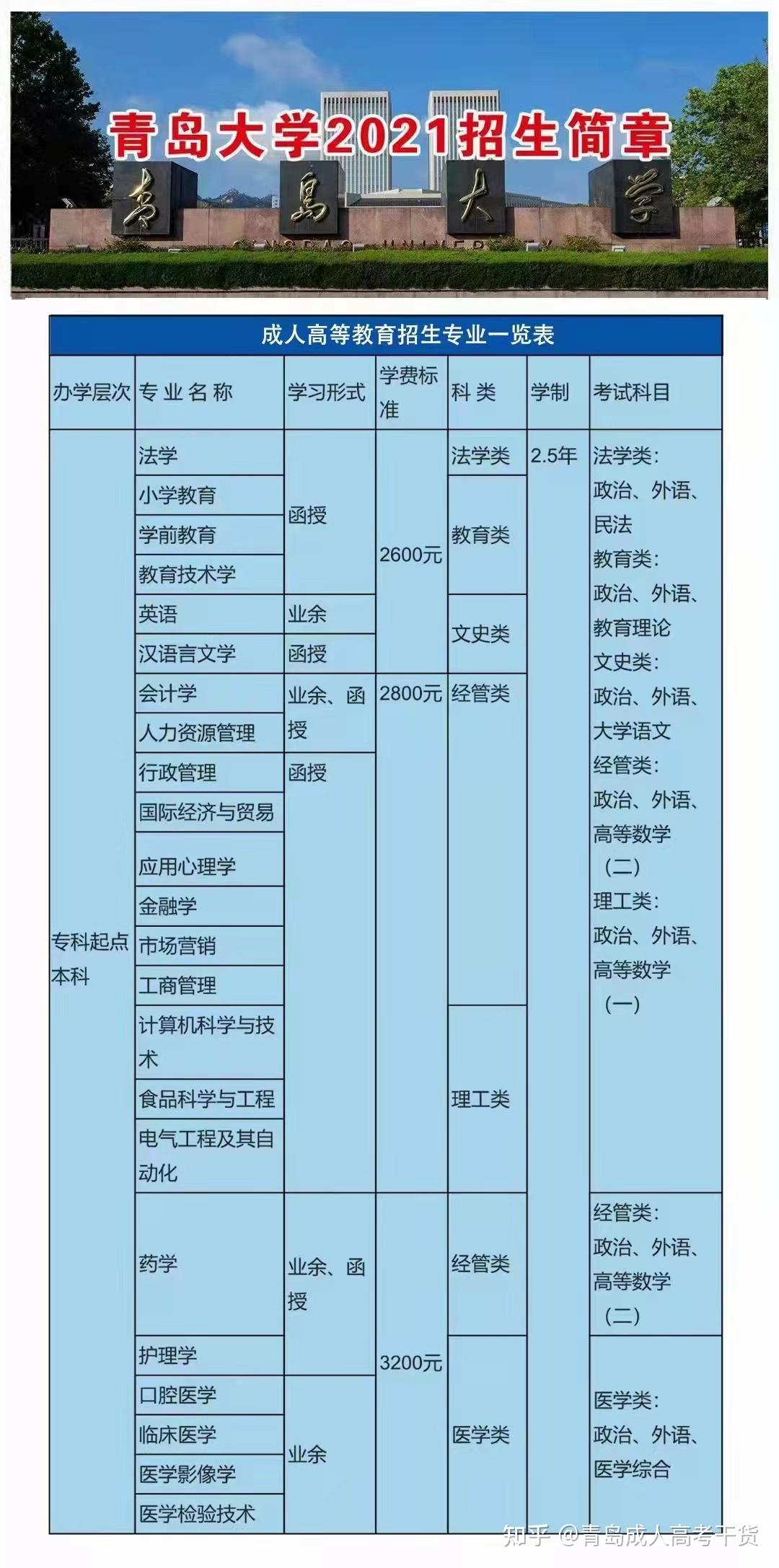 青島科技大學大學官網_青島大學科技學院_青島科技大學網站