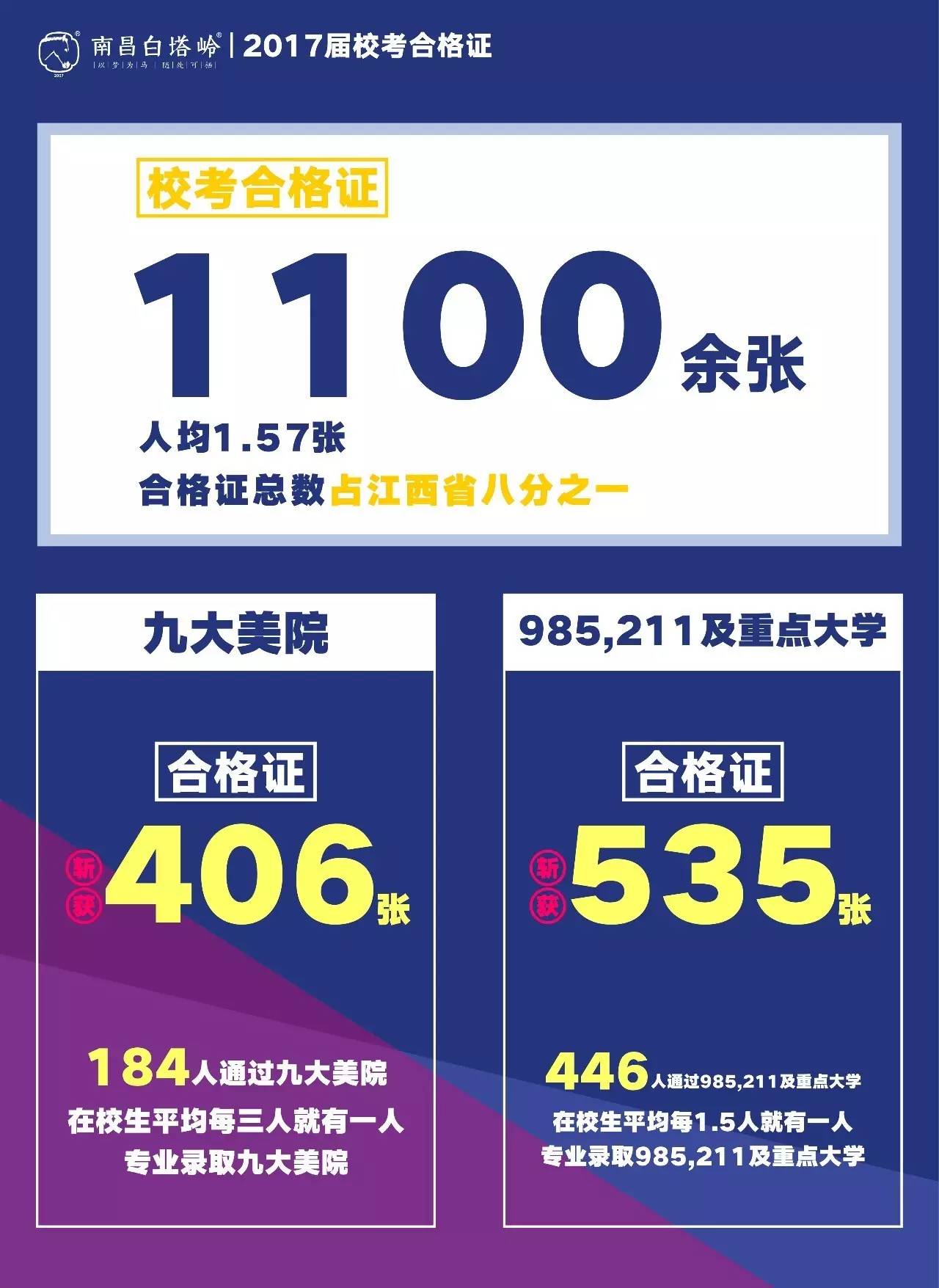 江西2020考研現場確認時間_2024年江西考研準考證打印_江西省研究生準考證打印