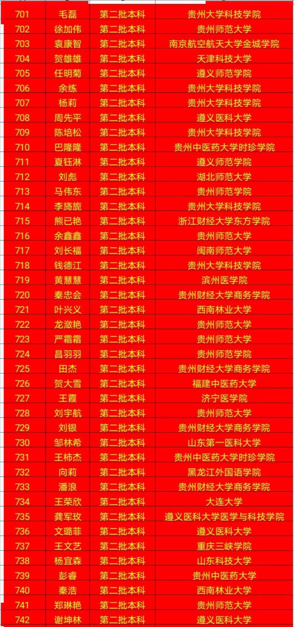 貴州省師范大學專升本_貴州專升本貴州師范大學_貴州師范大學專升本