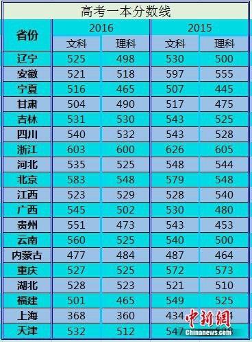 江蘇八省聯考成績查詢_江蘇省聯考成績查詢時間_江蘇聯考成績公布