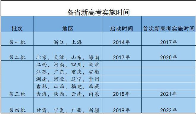 江蘇聯考成績公布_江蘇八省聯考成績查詢_江蘇省聯考成績查詢時間
