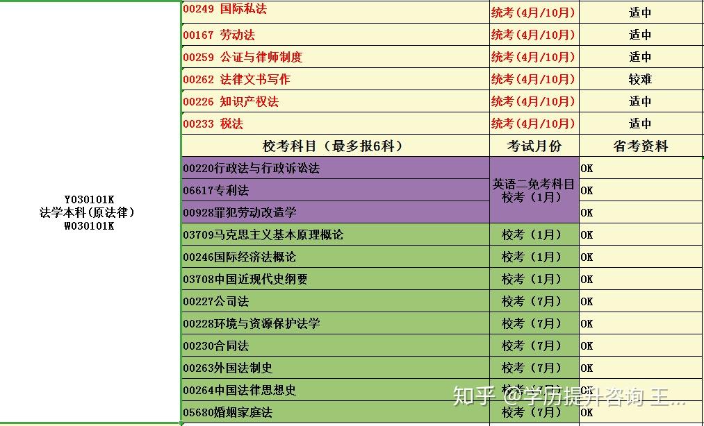公務員研究生報考_2024年公務員考研究生_公務員考研究生年齡限制
