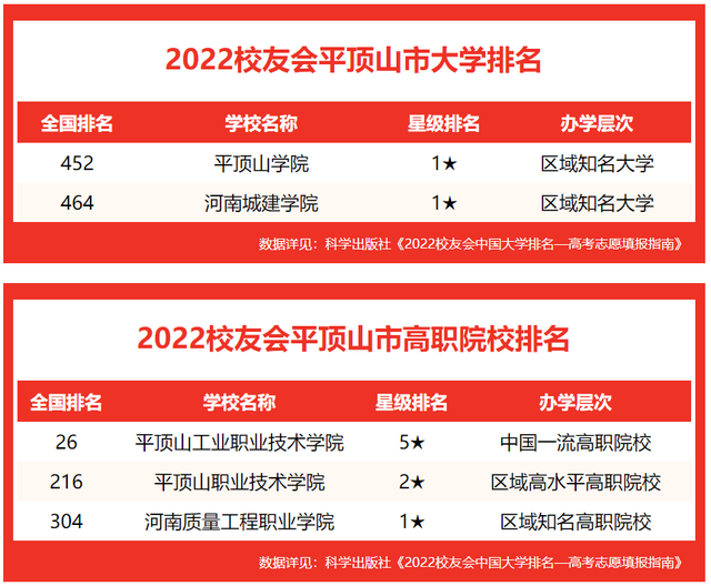 平頂山學院教務管理系統_平頂山學院吧_平頂山學院官網