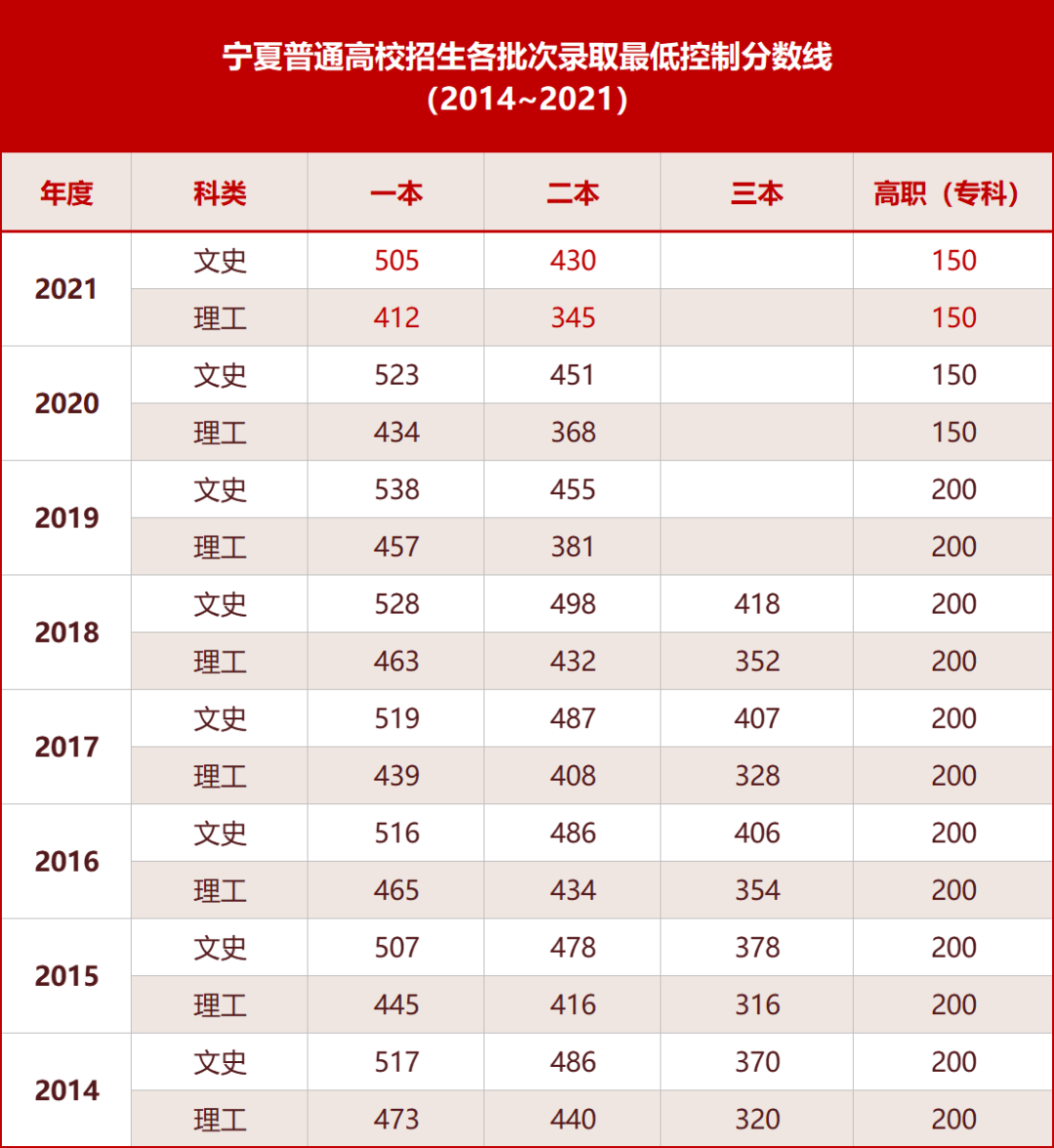 孝感中考分數線2023年公布_2021年孝感中考分數查詢_2022年孝感中考總分