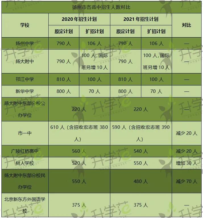河南省招生服務平臺官網登錄入口_招生網官網河南_招生辦河南官網