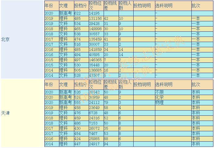 山西高考查詢成績時間2024_山西高考成績查詢時間2024_山西高考查詢成績時間怎么查