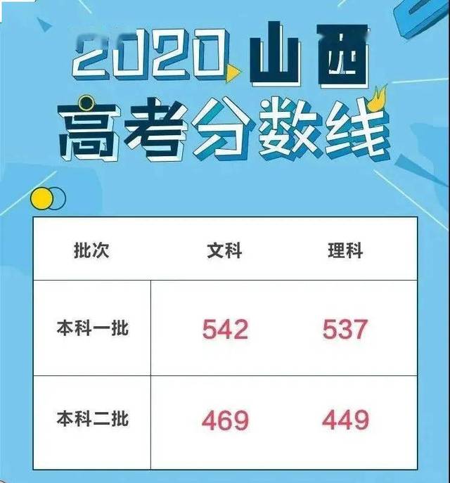 山西高考查詢成績時間2024_山西高考成績查詢時間2024_山西高考查詢成績時間怎么查