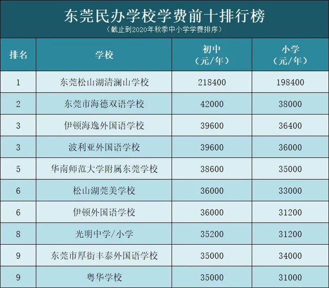 虎門外囯語學校_虎門外國語學校_虎門外語國際學校學費