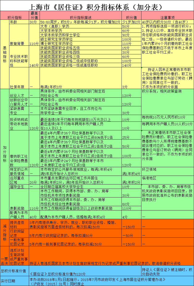 環保工程師成績查詢時間_2024年天津環保工程師成績查詢_天津環評師報名
