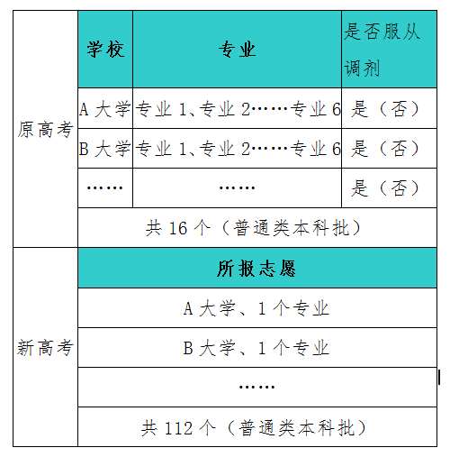 蚌埠經濟學院有哪些專業_2024年蚌埠經濟技術職業學院錄取分數線_蚌埠經濟技術職業學院專業