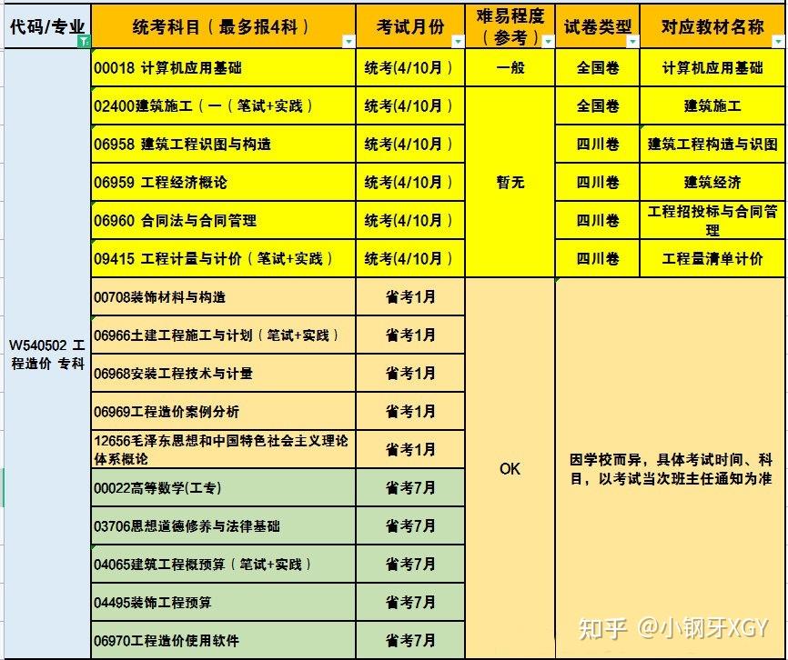 2024一級建造師報考條件和二級建造師_2022年建造師考試要求_建造師報考2021