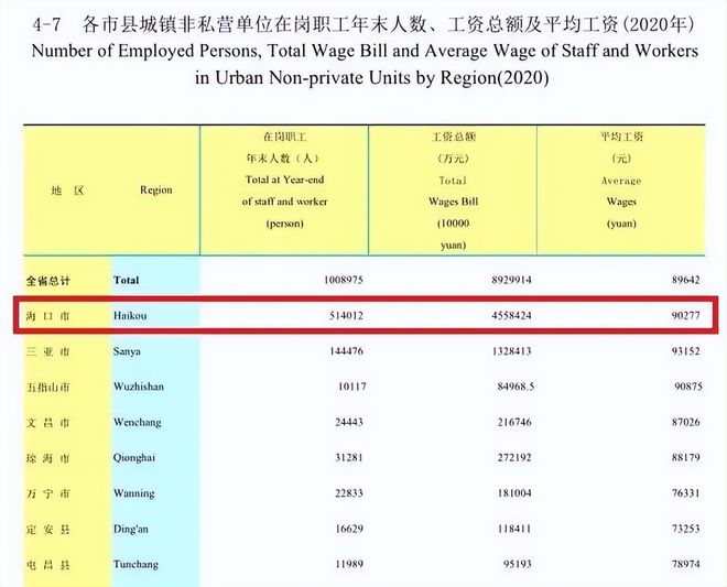 2021年公務(wù)員工資標(biāo)準(zhǔn)_公務(wù)員工資標(biāo)準(zhǔn)表202_2024年公務(wù)員陽光工資標(biāo)準(zhǔn)
