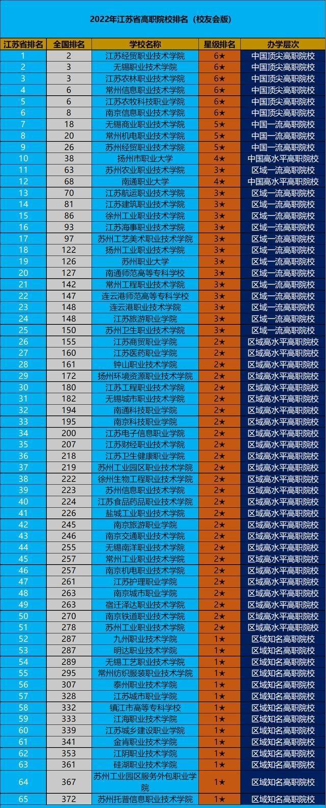 高校代碼查詢系統_高校代碼幾位數_高校四位數代碼查詢