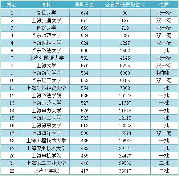 2021年上海自考考試時間_2024年上海自考考試真題_2022年上海自考