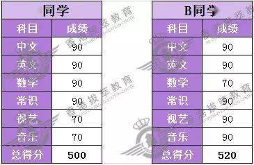 西南藝術類招生簡章2021_西南大學藝考招生_西南大學藝術類招生簡章