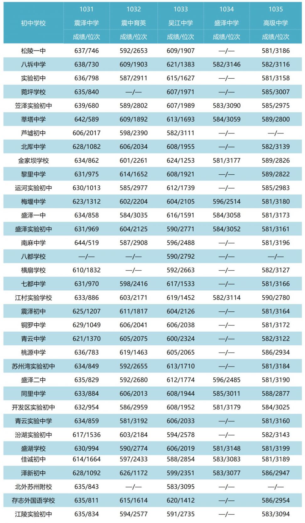 潮州中考成績(jī)查詢_潮州市中考查詢_中考潮州查詢成績(jī)?cè)趺床?/></p>
<p>2022年<strong>潮州中考成績(jī)查詢</strong>，文昌中小學(xué)7月6日至8月31日放假，高中7月13日放暑假，8月31日開學(xué)。</p>
<p>第二批學(xué)校</p>
<p>潮州市松昌中學(xué)全區(qū)<a href='http://m.extremelittle.com/kaoyan/2024/49962.html' title=