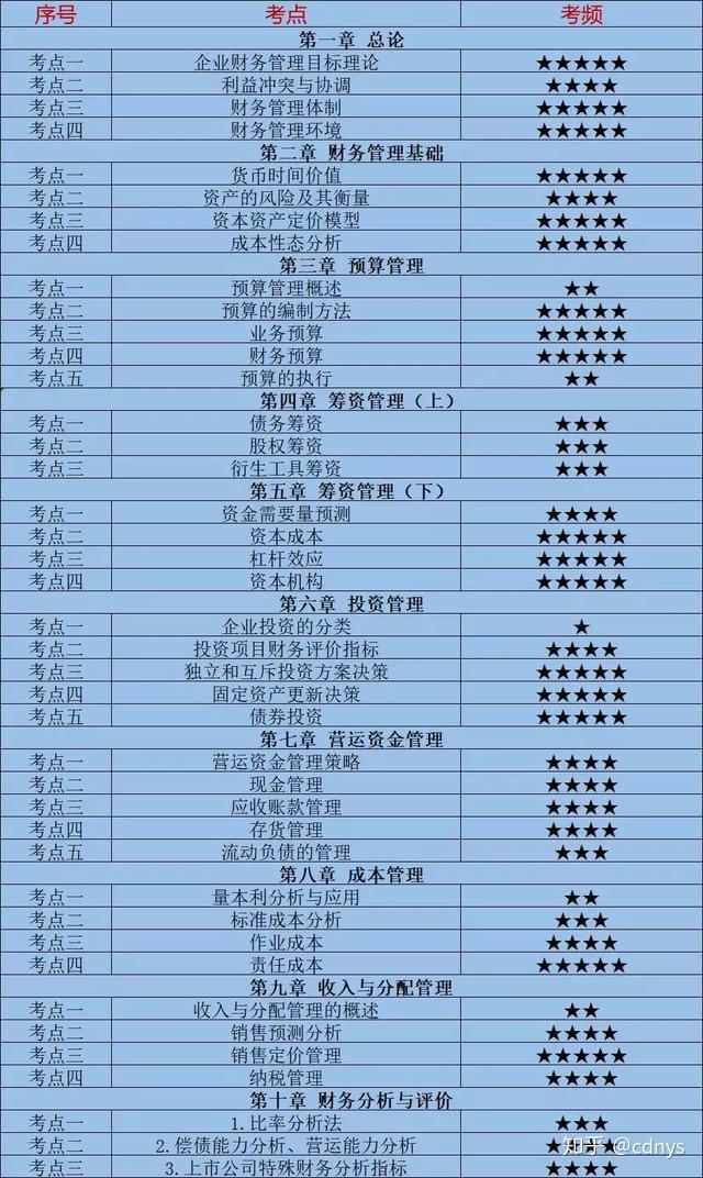 山西省注冊(cè)會(huì)計(jì)師考試_2024年山西注冊(cè)會(huì)計(jì)師考試時(shí)間及科目_山西省注會(huì)考試時(shí)間