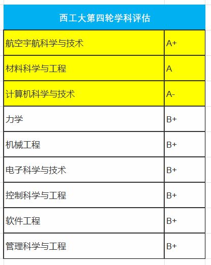 航天工程專業分數線_中國航天工業學院錄取分數線_2024年北華航天工業學院錄取分數線