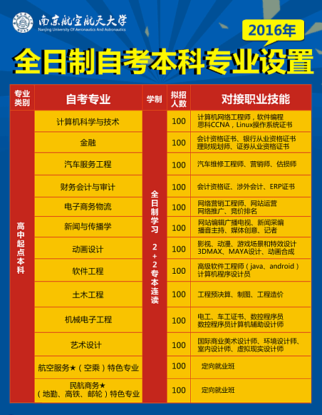 中國航天工業學院錄取分數線_2024年北華航天工業學院錄取分數線_航天工程專業分數線