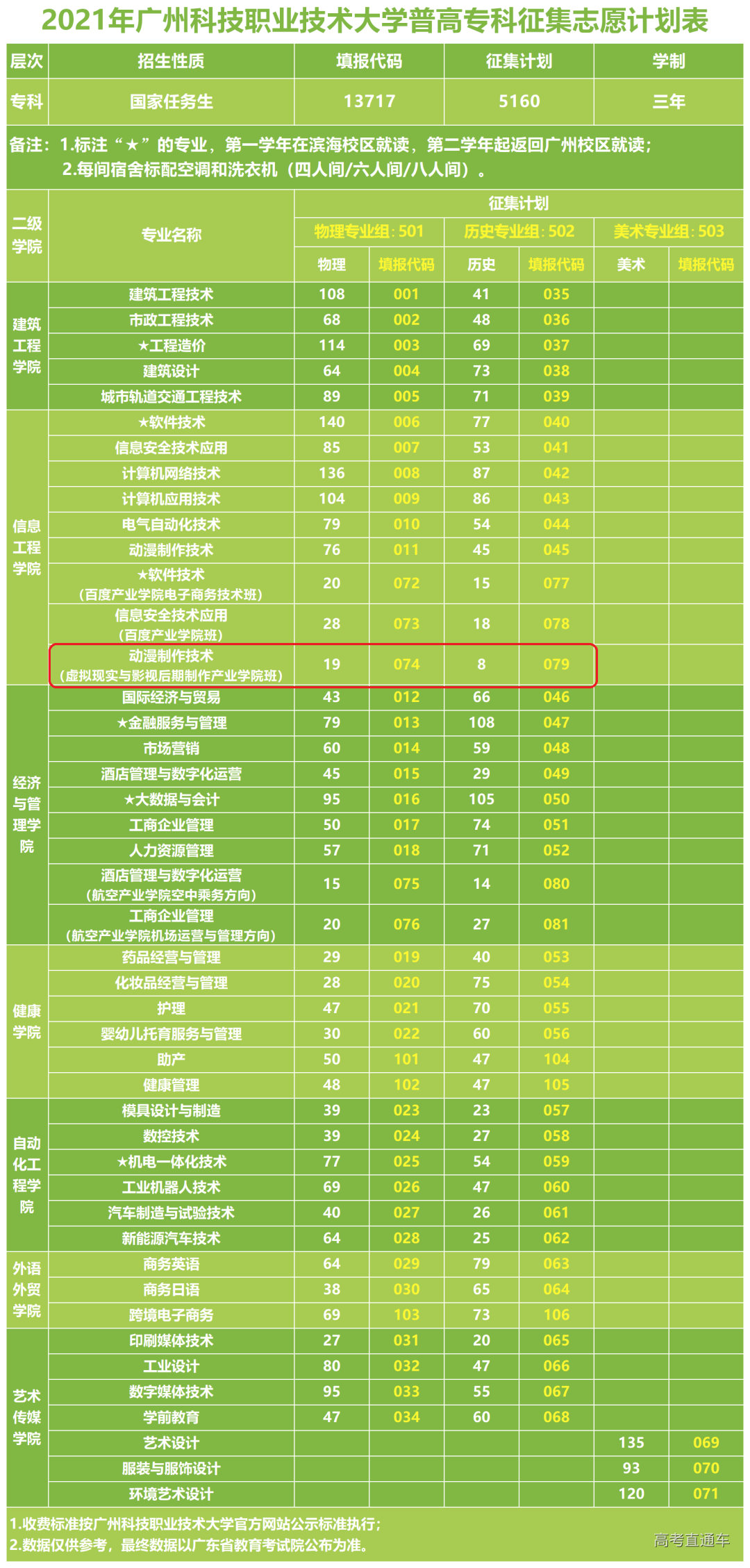 二本征集志愿缺額院校_二本征集志愿后還有補錄嗎_二本三次征集志愿有缺額