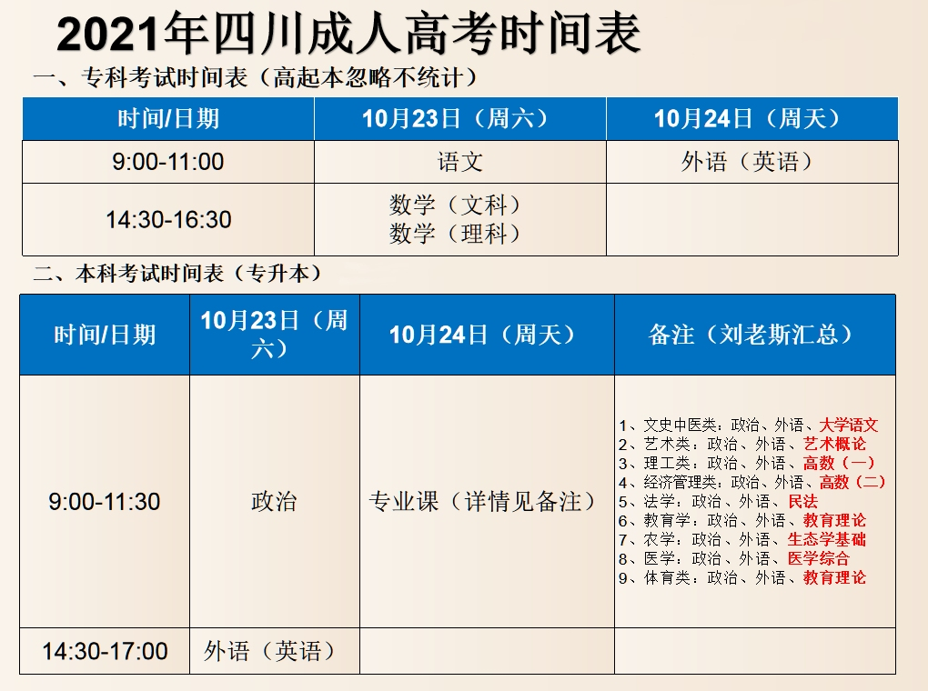 2024年浙江成人高考考試時(shí)間及科目_浙江成考報(bào)考時(shí)間_2021成人高考時(shí)間浙江