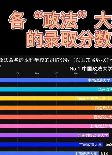 二本政法大學(xué)有哪些_政法二本大學(xué)有哪些專業(yè)_政法二本大學(xué)有哪些學(xué)校好