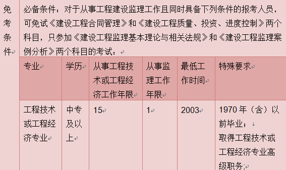 江西監理工程師考試合格名單_2024年江西監理工程師考試真題_江西省監理工程師考試時間
