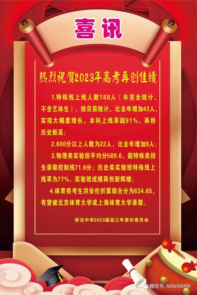 晉江華僑職業中專學校錄取查詢_晉江市華僑職校錄取線_2024年晉江華僑職校錄取分數線