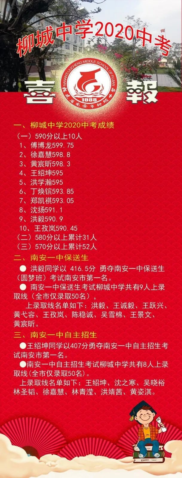 2024年晉江華僑職校錄取分數線_晉江華僑職業中專學校錄取查詢_晉江市華僑職校錄取線