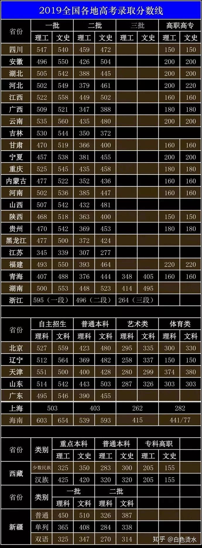 錄取分數西安郵電線大學是多少_西安郵電大學分數線太高了_西安郵電大學2023錄取分數線是多少
