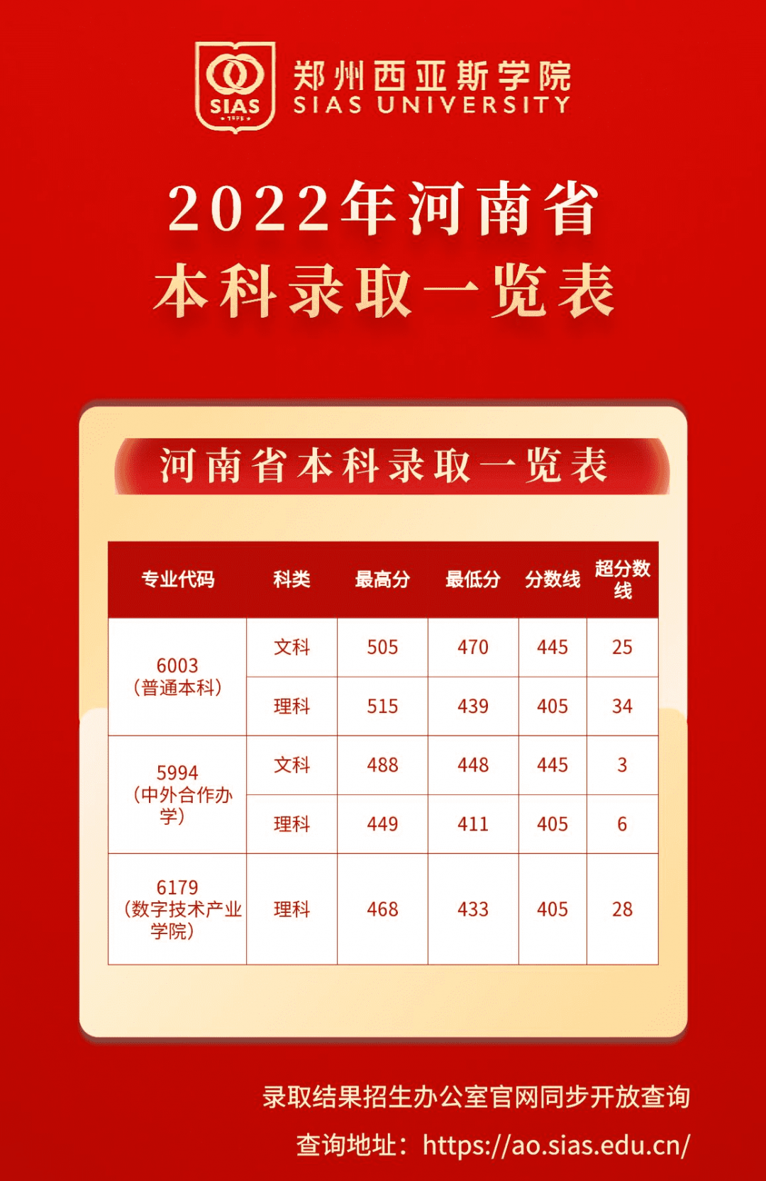 蘭州大學錄取線_蘭州各個大學錄取分數(shù)線_蘭州錄取線大學多少分