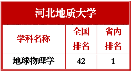 河北大學排名本科_河北大學本部地圖_河北一本大學