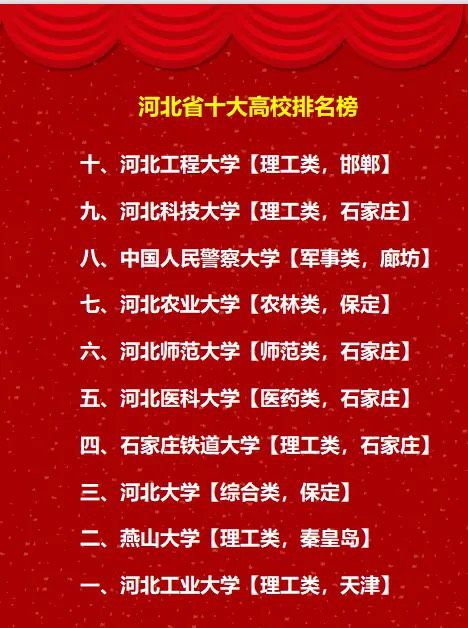 河北大學排名本科_河北大學本部地圖_河北一本大學
