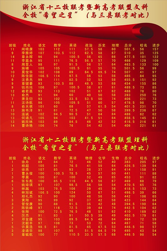 海南高考公布成績時間是幾號_海南高考成績公布時間_海南高考公布成績時間安排