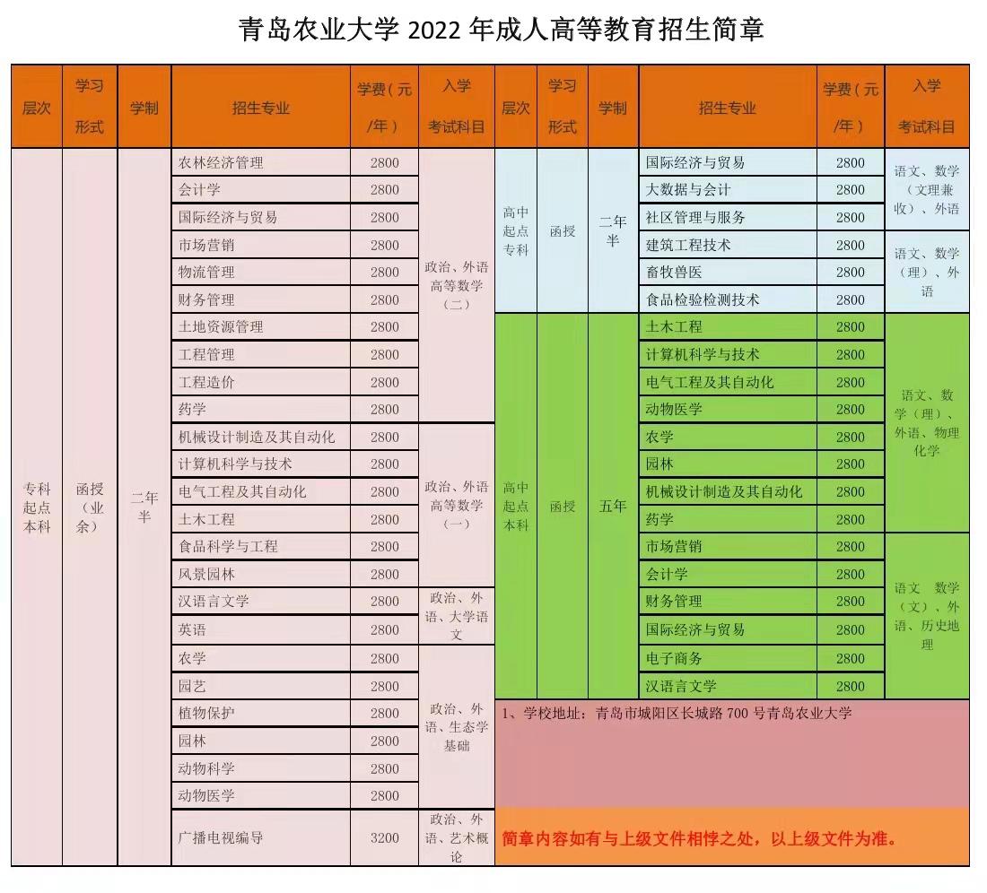 大專報名成考研究生_成考大專報名_大專成人高考報考