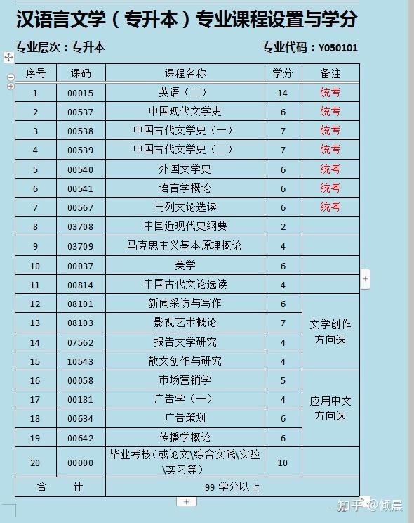 自考什么專業容易過_自考容易過專業的學校_自考容易過專業有哪些