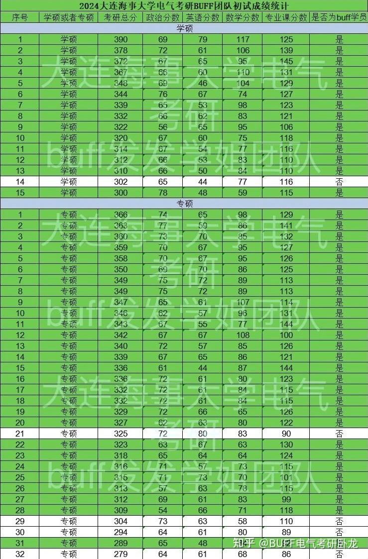 石油類大學(xué)錄取分?jǐn)?shù)線_石油大學(xué)錄取位次_石油大學(xué)分?jǐn)?shù)線