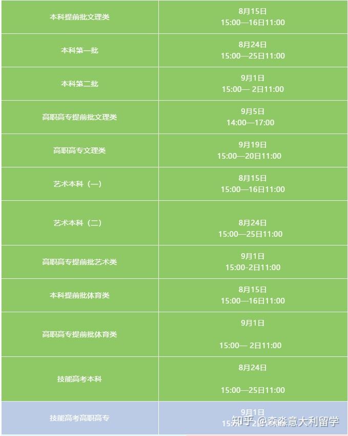 高考河南分數線_河南地區高考錄取分數線_河南省高考錄取分數線