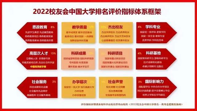 保險專業大學排名_保險專業排名大學排名_保險專業排名較前的學校
