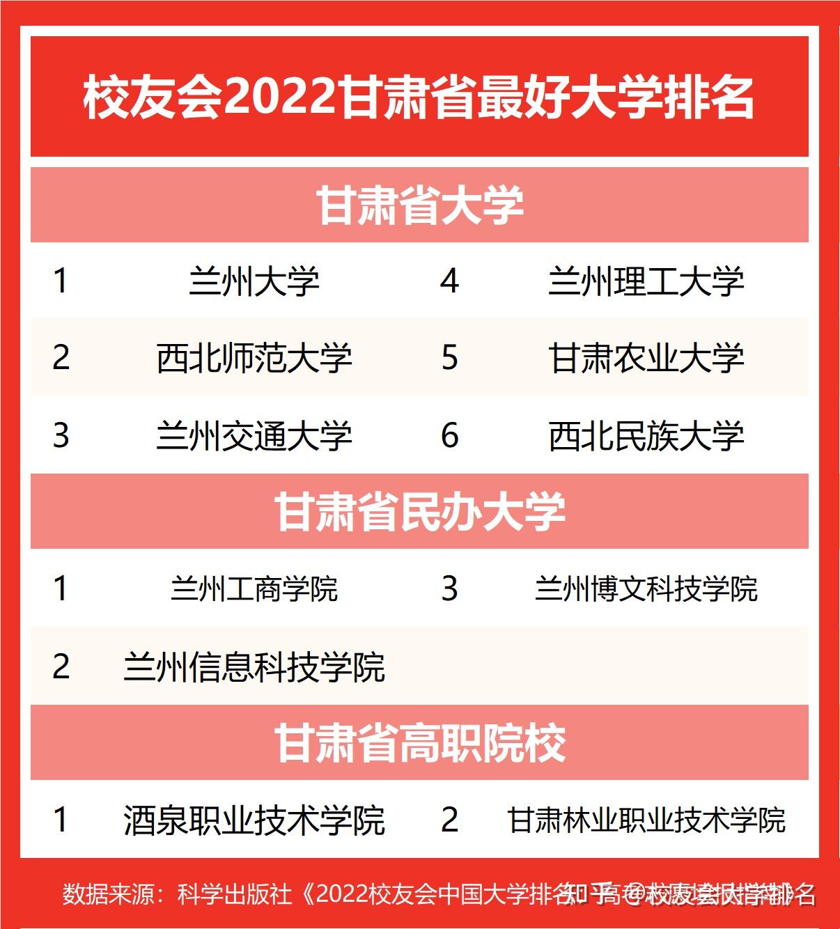 保險專業排名較前的學校_保險專業大學排名_保險專業排名大學排名