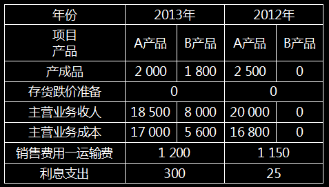 2024年陜西注冊會計(jì)師歷年試題_陜西注冊會計(jì)師考試_注冊會計(jì)師陜西考試安排