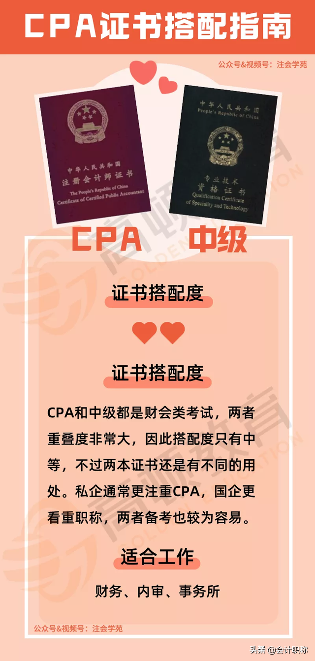 注冊會計師變動_2024注冊會計師經濟法變化大嗎_注冊會計師會計變化