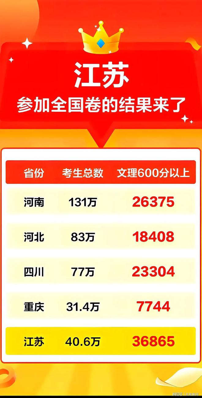 2024江蘇高考英語平均分_20年江蘇高考英語平均分_江蘇高考英語平均成績