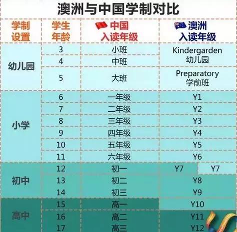 學制什么意思_何謂學制_學制的意思是